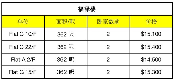 适合打工仔、学生！港岛区上环优质房源，临近港大！ - 上環/中環 - 住宅 (整間出租) - Homates 香港