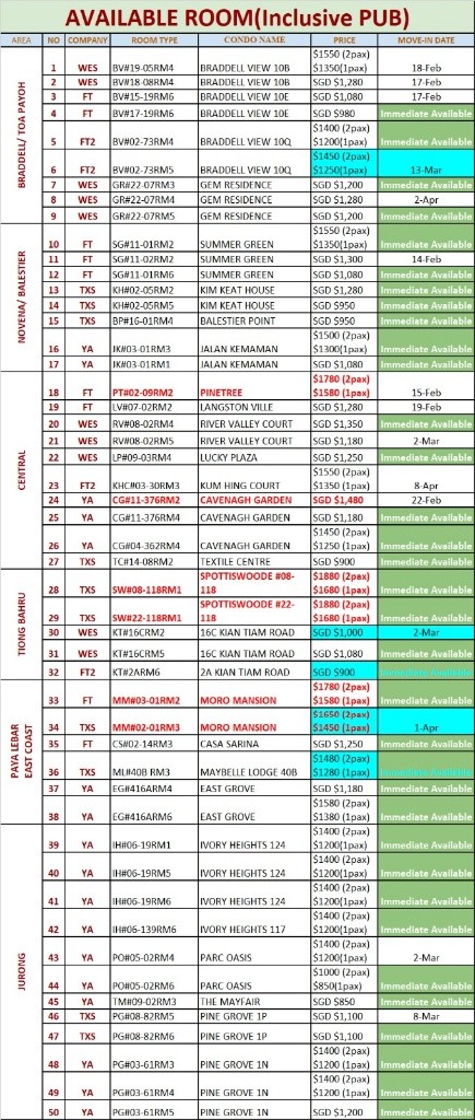 Braddell / Caldecott / Marymount MRT / Common room for rent / Immediate Available / No agency fee - Braddell 布莱徳 - 分租房间 - Homates 新加坡