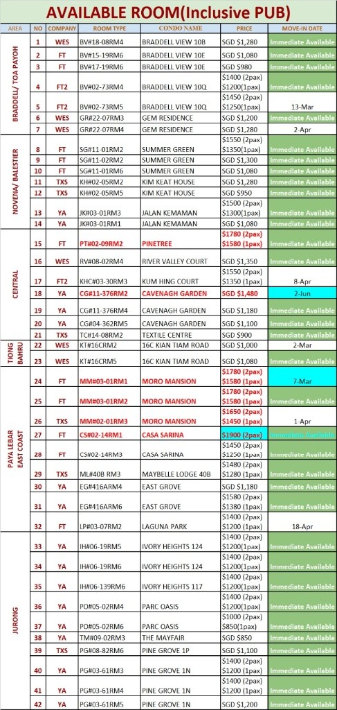 Braddell MRT / Marymount MRT / Caldecott MRT /Available Immediate/ Min 3 - 12 Month Rental / Include utilities / No Owner Stay - Braddell 布莱徳 - 分租房间 - Homates 新加坡