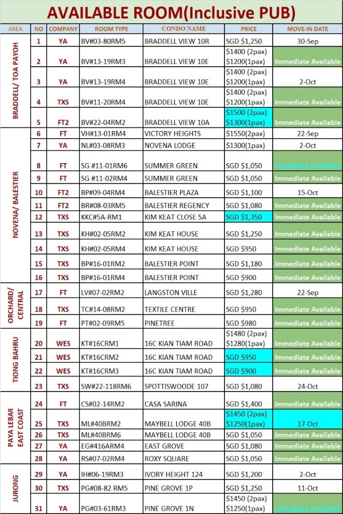 1N PINE GROVE 03-61 - Clementi - Bedroom - Homates Singapore