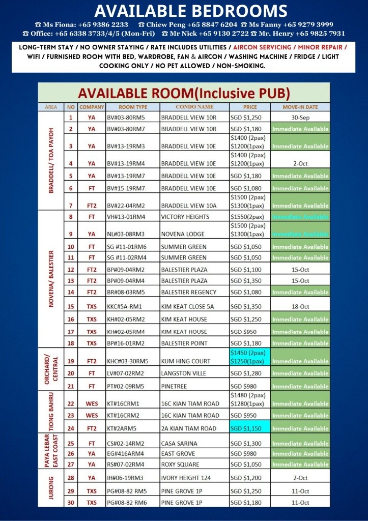 Room For Rent - Kim Keat (Toa Payoh) KH#02-05RM2 - Novena 诺维娜 - 整个住家 - Homates 新加坡
