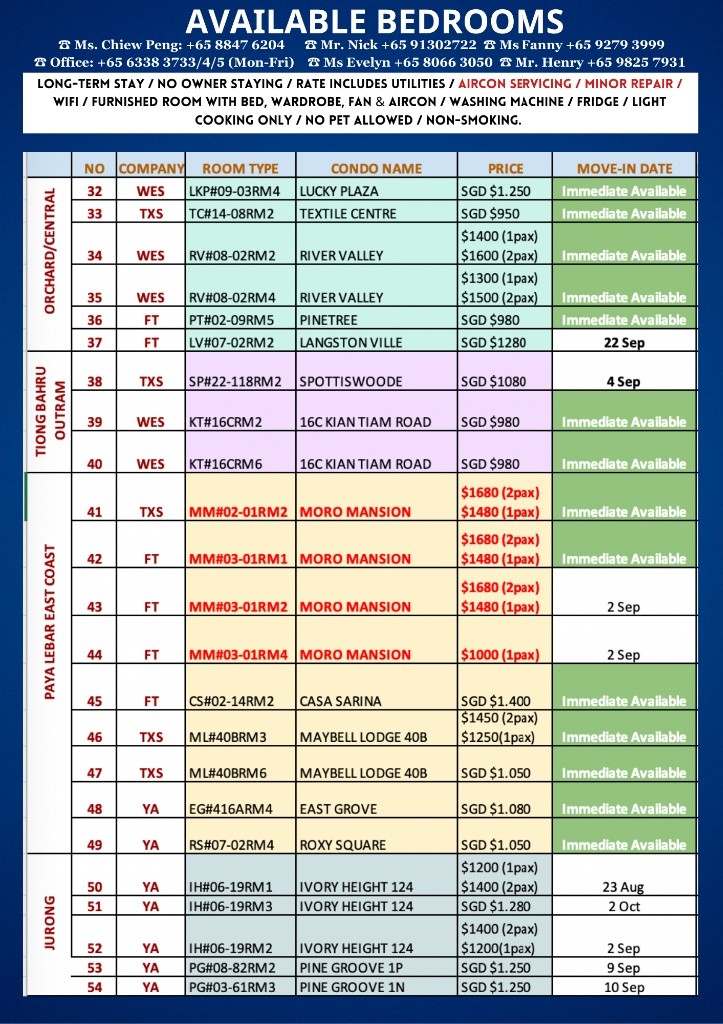 Room for Rent / Balestier (Newton MRT) / Common Room / 2-3 Pax Stay / Available Immediate /RM1 - Novena 诺维娜 - 整个住家 - Homates 新加坡
