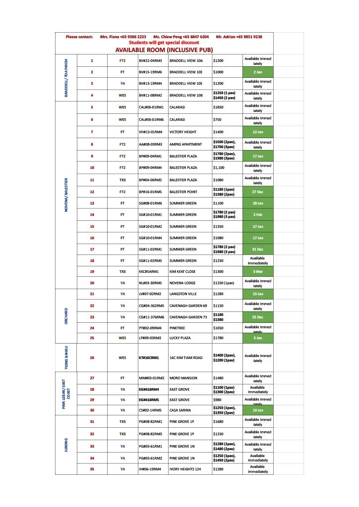 BALESTIER PLAZA near Novena MRT / BP#04-06RM2 - Novena 諾維娜 - 整個住家 - Homates 新加坡