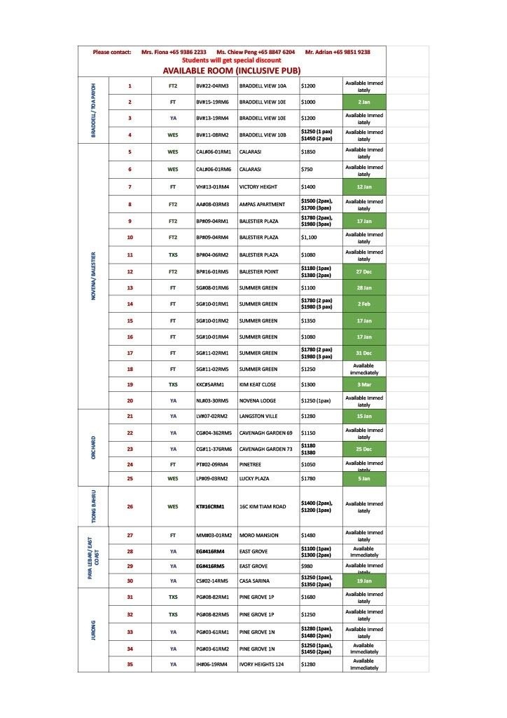 Room for rent / Toa Payoh, Boon Keng, Novena MRT / Common room / 1 pax stay / Available﻿ Jan 17 - Toa Payoh 大巴窯 - 整個住家 - Homates 新加坡