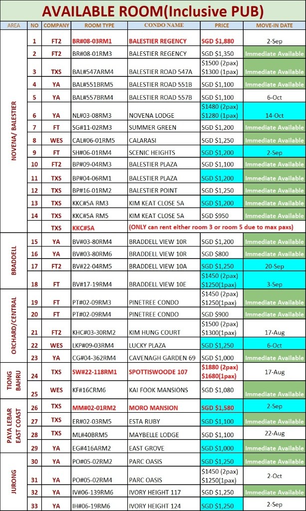 Room for rent / Jurong East / Common room / 1pax stay / Available 2 Sept - Jurong East 裕廊東 - 分租房間 - Homates 新加坡