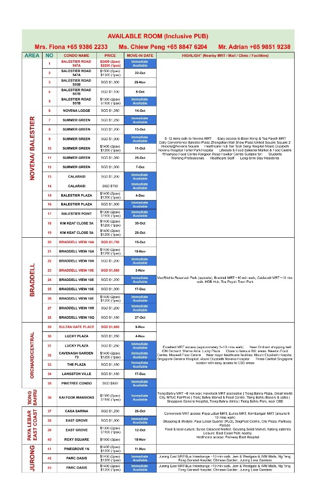 Room for rent / CLEMENTI / Common room / 1-2 pax stay / Available NOV 6 - Clementi - Bedroom - Homates Singapore